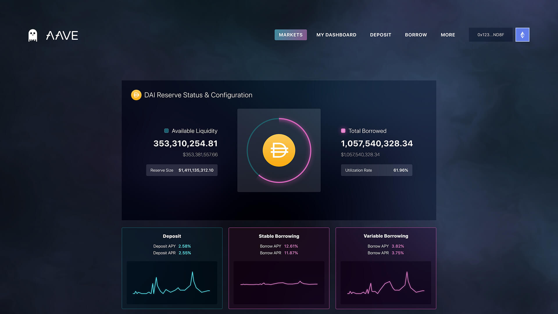 AAVE - Market Selected